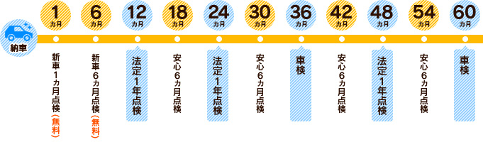 点検スケジュール